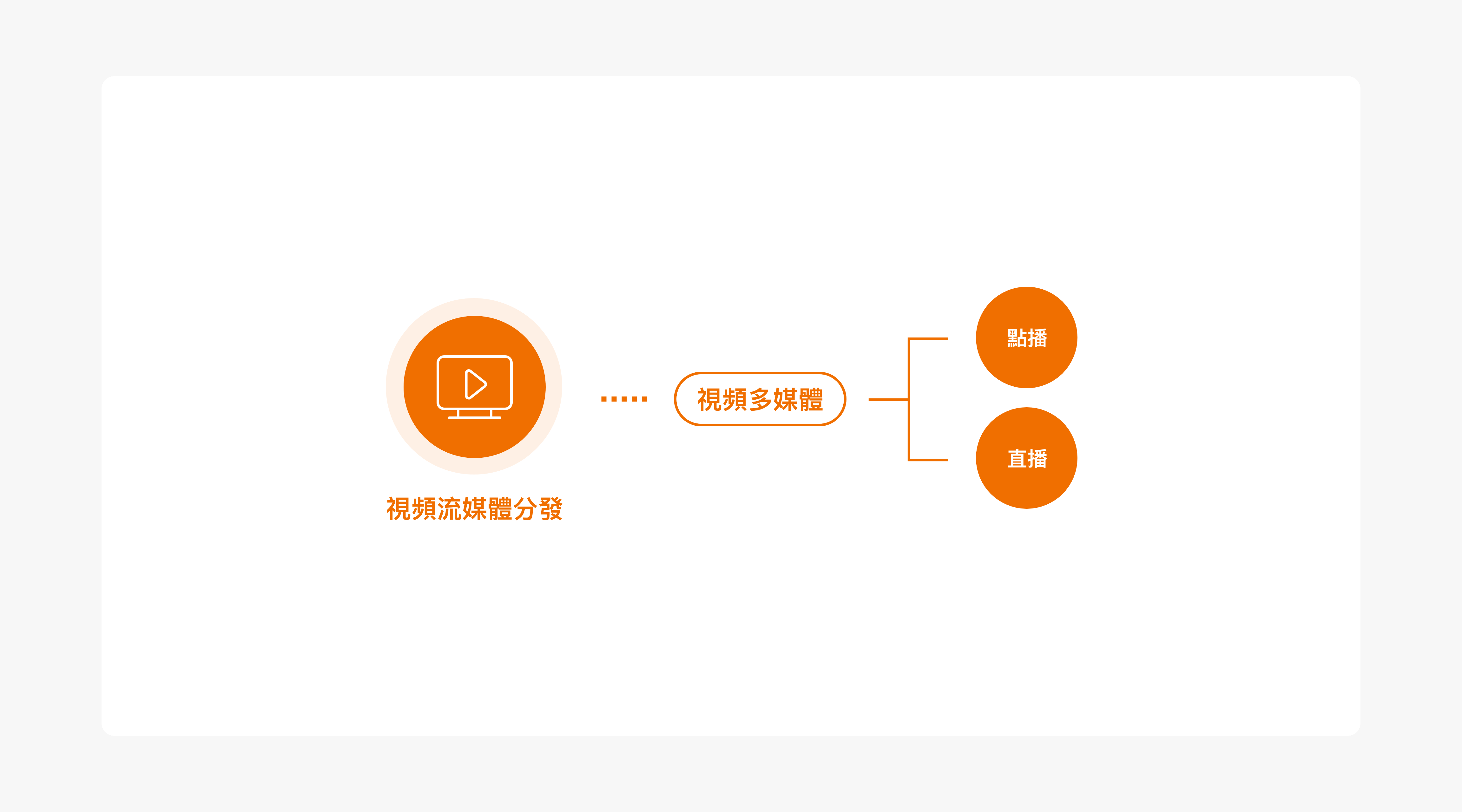 diagram2