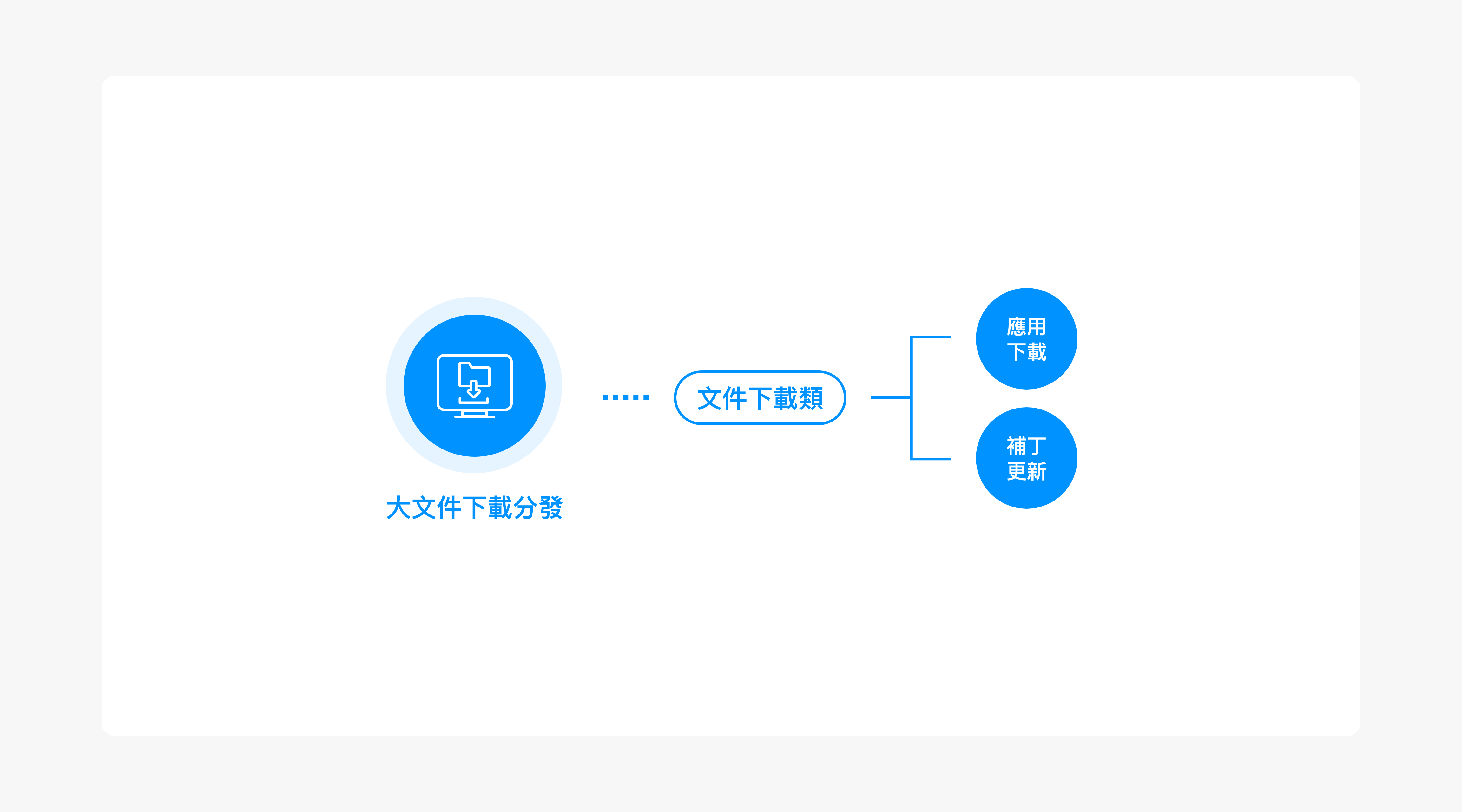 diagram3
